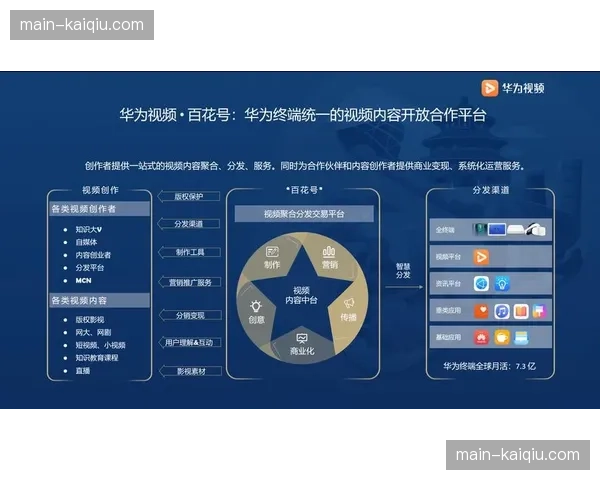 供应端伙伴共建底层协议 驱动制播元数据在不同终端间无缝流转